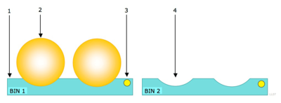 2 bin w1