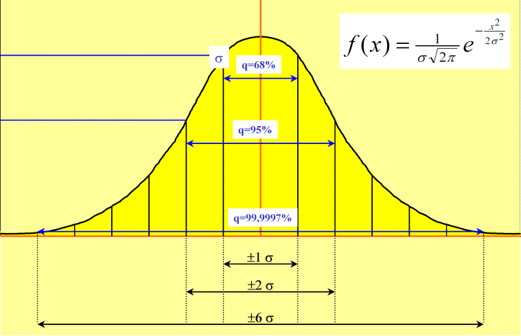 6sigma01