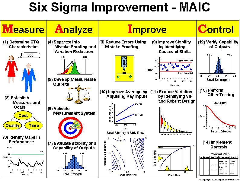 6sigma04