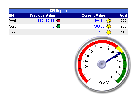 KPI01