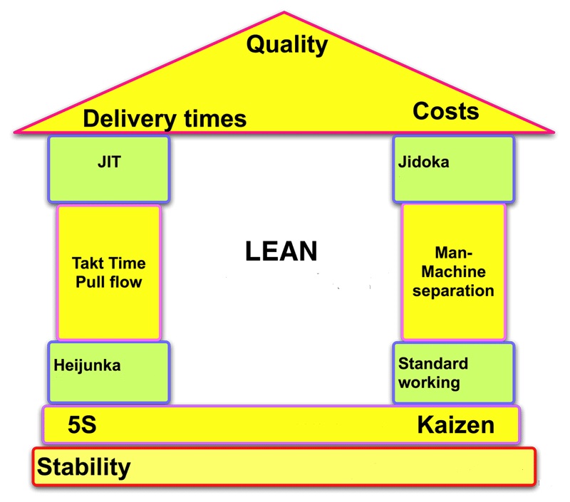 Lean model 002