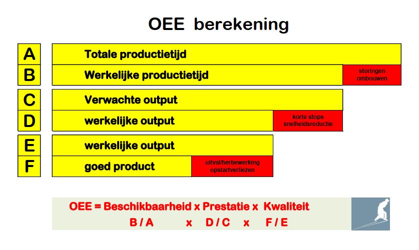 OEE 1