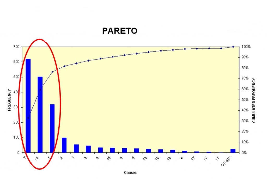 Pareto voorbeeld