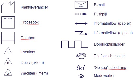 VSM symbolen 1