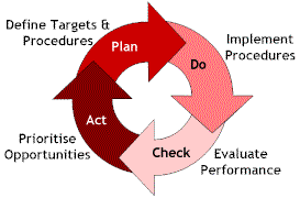 deming