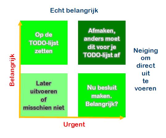 eisenhouwermatrix