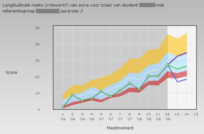 gegevensanalyse06