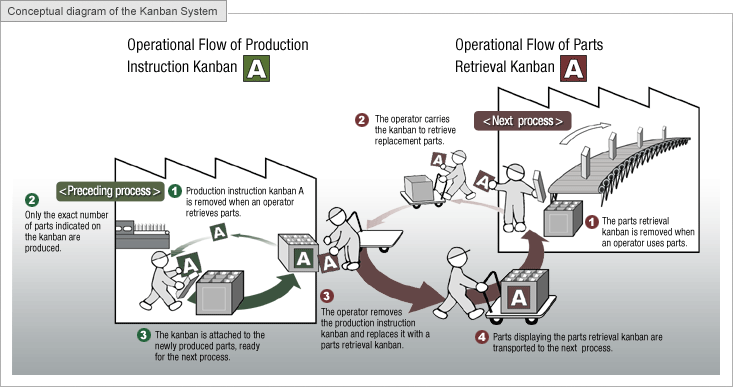 kanban01