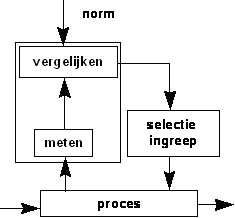 regelkring01