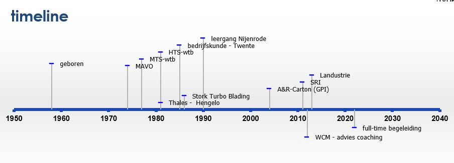 timeline 2024