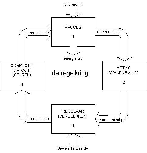 regelkring02.jpg